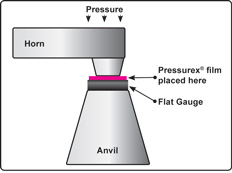 Using Pressurex® for Setup in Ultrasonic Welding