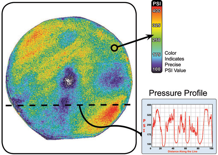 pressure profile pressure profile