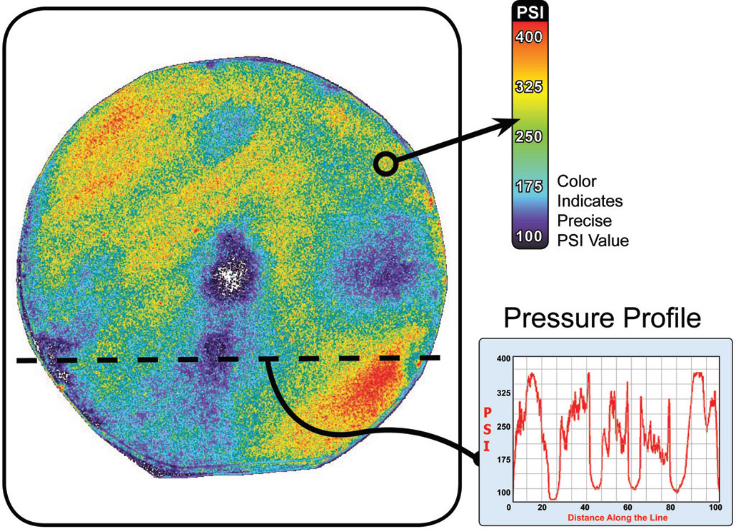 Fig. 1: Colour map shows the pressure variations across a semiconductor wafer. The calibrated colour correlation chart quickly allows determination of point pressures by visually matching colours; the pressure profile records variations along any path Image Courtesy of Sensor Products Inc. color map