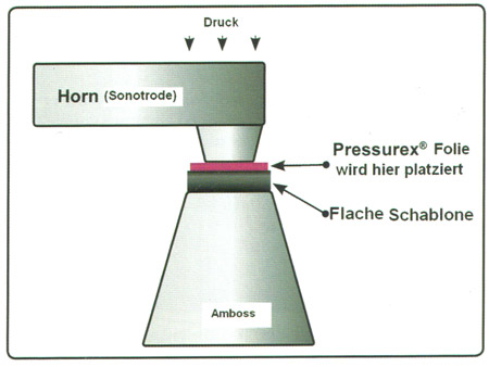 Bild 1. Pressurex® im Einsatz bei der Ultraschallschweißung ultrasonic welding