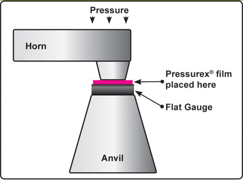 Fig 1 Setting up contact pressure distribution for ultrasonic welding ultrasonic-welding