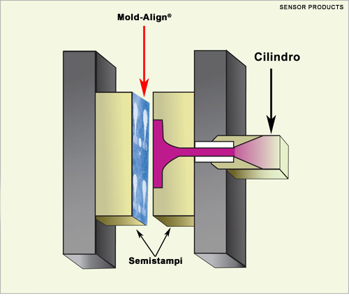 Mold-align fissa l'immagine permanente della variazione di pressione mold-Align