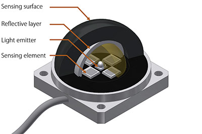 Multi Vector - Sensor Diagram