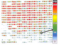 Figure 4: Pressurex® film revealed the uneven distribution of pressure across the press plates. (Image by Topaq® Analysis System.)