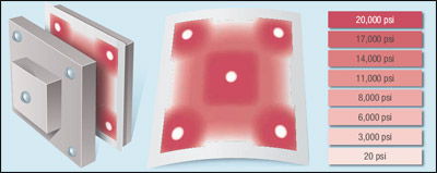 Place the film into your application or test environment. The film captures a pressure impression. Then Colour intensity indicates pressure magnitude.