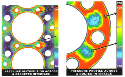 Pressure distribution across a gasked Interface // Pressure distribution across a bolted joint