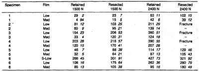 ---- figure 1