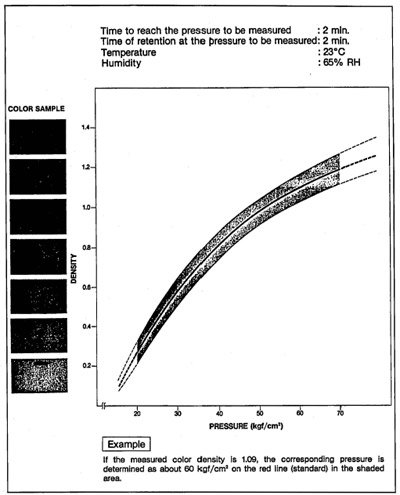 Figure 5. Low pressure type pressure chart. figure 5