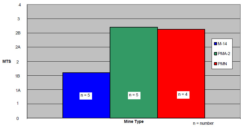 Figure 10: Injury Comparisons BB/OB figure 10