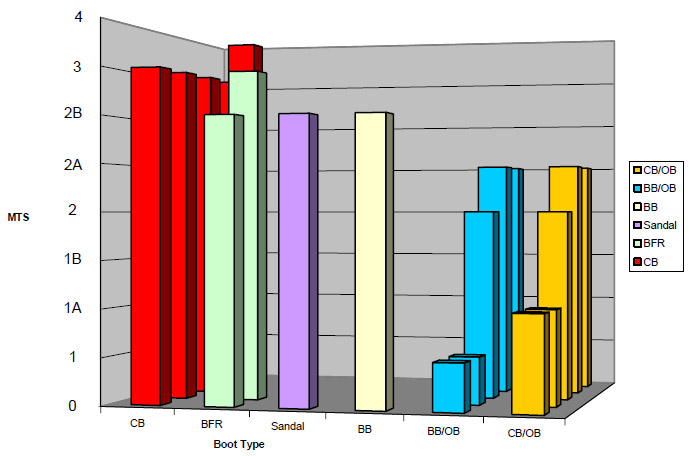 Figure 5: Injury Comparisons M-14 figure 5