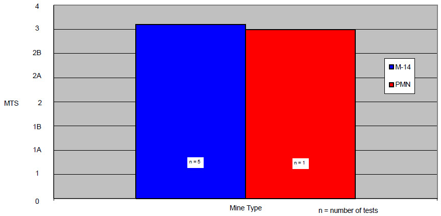 Figure 8: Injury Comparisons Combat Boot figure 8
