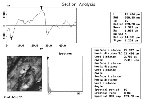 Fig. 6 Sample of roughness analysis with the atomic force microscope DI 3100A Fig. 6 Sample of roughness analysis with the atomic force microscope DI 3100A