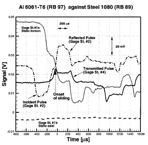 Fig. 7 Recorded data at four gauge stations Fig. 7 Recorded data at four gauge stations