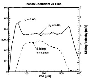 Fig. 8 Time evolution of friction coefficient and sliding velocity Fig. 8 Time evolution of friction coefficient and sliding velocity