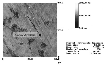 Fig. 11 AFM micrograph of the contact area on A16061-T6 after sliding on Steel 1080 at 3.1 m/s. Surface height is given by the bar scale in the range 0–3000 nanometers. Fig. 11 AFM micrograph of the contact area on A16061-T6 after sliding on Steel 1080 at 3.1 m/s. Surface height is given by the bar scale in the range 0–3000 nanometers.