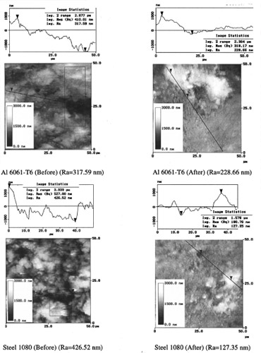 Fig. 12 Surfaces characteristics before and after the experiment. Al 6061-T6 sliding against Steel 1080 at 3.1 m/s. Image statistics performed along black lines. Fig. 12 Surfaces characteristics before and after the experiment. Al 6061-T6 sliding against Steel 1080 at 3.1 m/s. Image statistics performed along black lines.