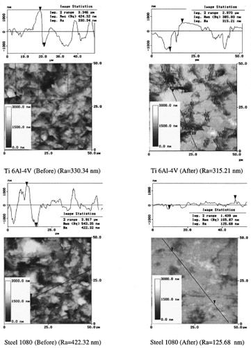 Fig. 13 Surfaces characteristics before and after the experiment. Ti 6Al-4V sliding against Steel 1080 at 3.75 m/s. Fig. 13 Surfaces characteristics before and after the experiment. Ti 6Al-4V sliding against Steel 1080 at 3.75 m/s.