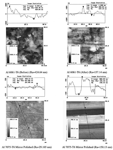 Fig. 14 Surfaces characteristics before and after the experiment. Al 6061-T6 rough sliding at 3.1 m/s against Al 7075-T6 mirror polished. Fig. 14 Surfaces characteristics before and after the experiment. Al 6061-T6 rough sliding at 3.1 m/s against Al 7075-T6 mirror polished.