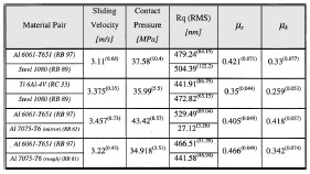 Table 1 Summary of experimental results Table 1 Summary of experimental results