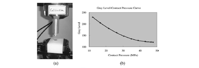 Fuji prescale sensitive film calibration scheme figure 1
