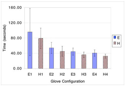 Figure 10: PSII MPP average times figure 10