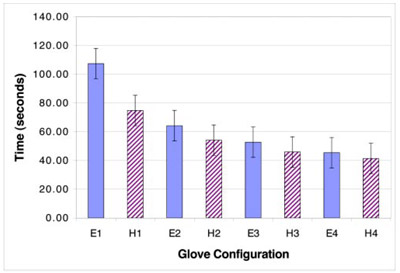 Figure 14: MS average MPP Times figure 14