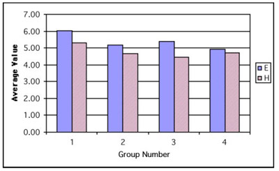 Figure 18: MS Average perceived exertion figure 18