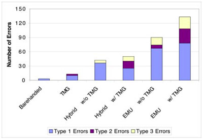 Figure 8: PSI MPP Errors performed figure 8