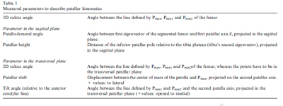 table1 figure 5