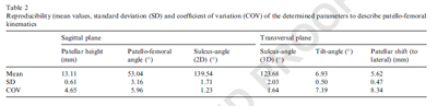 table2 figure 5