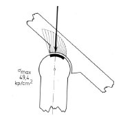 Biomechanics Abb. 2.16: Exzentrische Druckverteilung in einem subluxierten Gelenk (Abb. nach Pauwels, 1973).