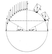Biomechanics Abb. 2.17: Übertragung von Kräften über Kugelgelenkflächen; es werden nur Kräfte übertragen, die senkrecht zur Oberfläche auftreffen; die Resultierende R kann in gleichgroße parallele Teilkräfte p zerlegt werden, pn ist die senkrechte Komponente von p, pt ist die zur Gelenkfläche parallel verlaufende Komponente (Abb. nach Kummer, 1968).