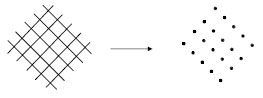 Biomechanics Abb. 5.1: Anordnung der sich überkreuzenden Kollagenfasern der Tangentialfaserschicht des Gelenkknorpels unter reiner Druckbelastung; es bilden sich keine Spalten aus, sondern die Einstiche bleiben punktförmig.