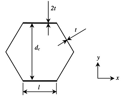 Fig. 2. Schematic diagram of one unit cell of a hexagonal honeycomb.