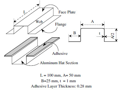 Fig. 1. Geometrical dimensions of the hat section. figure 1
