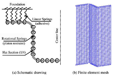 Fig. 4. Finite element modeling of the hat sections. figure 4