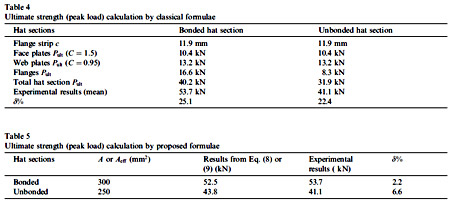table 4/5