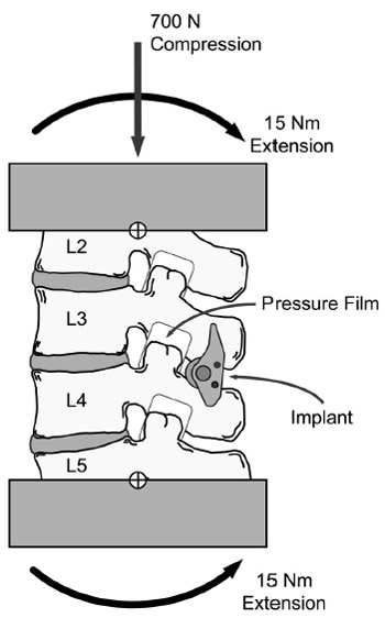 Figure 2. A schematic of the testing configuration. fig 2