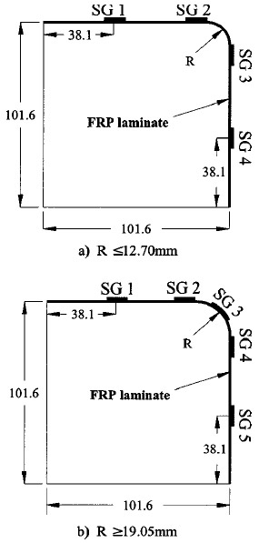 Fig. 3. Strain gauge arrangement figure 3