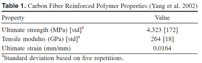 Table 1. Carbon Fiber Reinforced Polymer Properties (Yang et al. 2002) table-1
