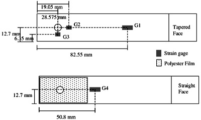 Figure 2 Strain gage and polyester film locations figure 2