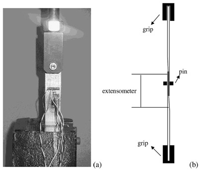 Figure 3 Test set-up (a) at room temperature and (b) at 650°C figure 3
