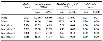 table 3