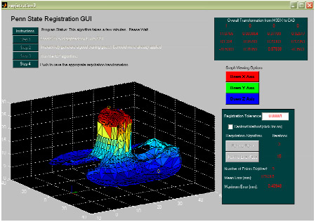 Biomechanics Figure A-3: Screenshot of custom MATLAB GUI showing the final fit of the wanded points to the CAD component. Mean error and maximum error, which indicates the distance from a wanded point to the component surface, is iteratively updated as the algorithm progresses. The final 4x4 transformation matrix is displayed before the user pushed the “Step 4” button that saves the matrix to file.