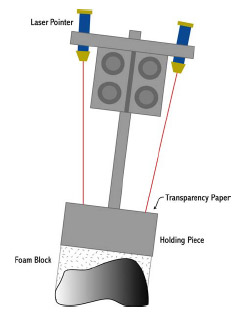 Biomechanics Figure C-6: Laser pointers, rigidly attached to the quadriceps tendon router, were used to reproduce the internalexternal rotation of femora component between TKR design