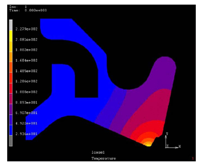 Temperature profile of the seal mated with 25.4mm shaft and the coefficient of friction was taken as 0.12 figure 6