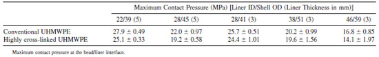 TABLE IV. Fuji Film Stress Analysis Data Summary TABLE IV. Fuji Film Stress Analysis Data Summary
