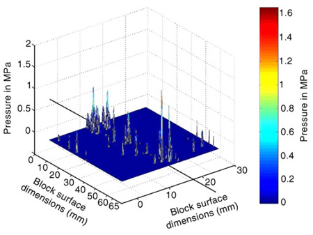 Fig. 4. Pressure map showing beam loading effect at a distance of
2.5mm from the wire (path of wire represented by black line). pressure map