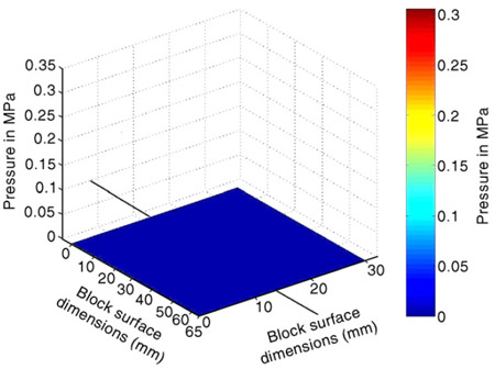 Fig. 5. Pressure map showing uniform pressure at a depth of 5.0mm
(path of wire represented by black line) uniform pressure
