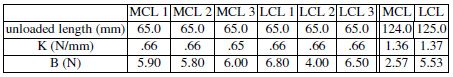 The mechanical properties of steel tension springs used in Eqn. 2 Table 1. The mechanical properties of steel tension springs used in Eqn. 2